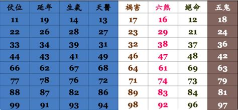 如何查詢自己手機號碼|如何快速查找自己的手機號碼及相關方法解析